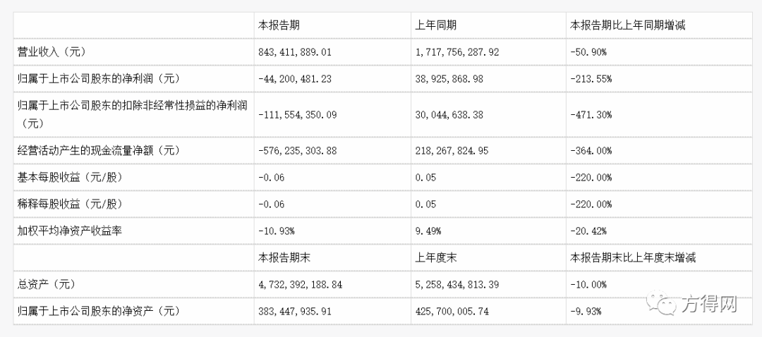 客车企业2020年中报盘点!6家企业竟有3家盈利 都是谁? - 第6张 - 提加商用车网 客车企业2020年中报盘点!6家企业竟有3家盈利 都是谁? - 第6张