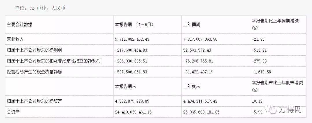 客车企业2020年中报盘点!6家企业竟有3家盈利 都是谁? - 第3张 - 提加商用车网 客车企业2020年中报盘点!6家企业竟有3家盈利 都是谁? - 第3张