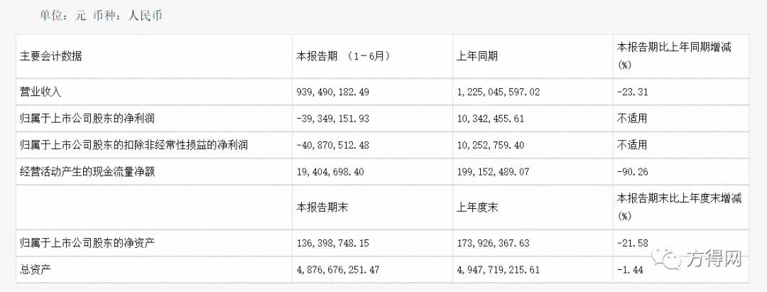 客车企业2020年中报盘点!6家企业竟有3家盈利 都是谁? - 第7张 - 提加商用车网 客车企业2020年中报盘点!6家企业竟有3家盈利 都是谁? - 第7张