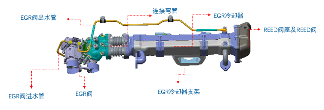 国六卡车正在普及,EGR系统是什么?详细介绍来了 - 第2张 - 提加商用车网 国六卡车正在普及,EGR系统是什么?详细介绍来了 - 第2张