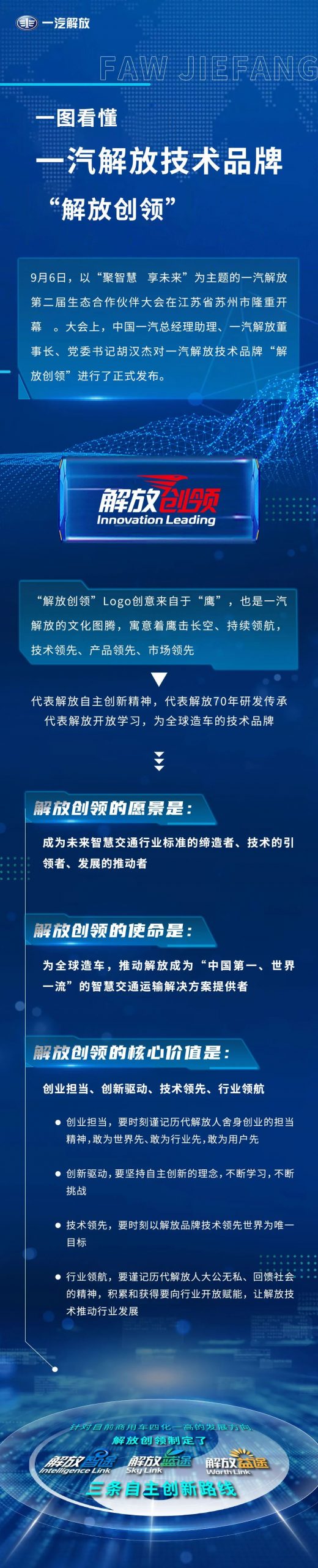 聚智慧，享未来，解读一汽解放技术品牌“解放创领” - 第1张