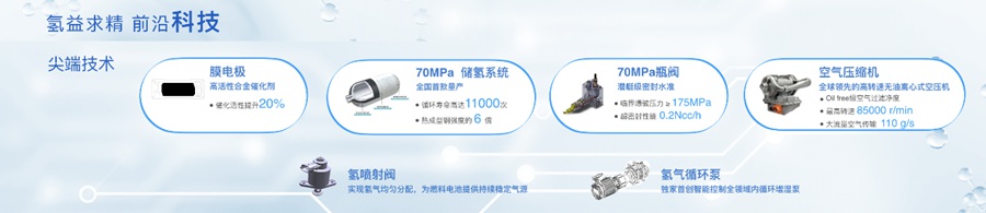 首度揭秘全球首款高端氢燃料电池MPV ,上汽大通MAXUS EUNIQ 7今日全球首发! - 第8张 - 提加商用车网 首度揭秘全球首款高端氢燃料电池MPV ,上汽大通MAXUS EUNIQ 7今日全球首发! - 第8张