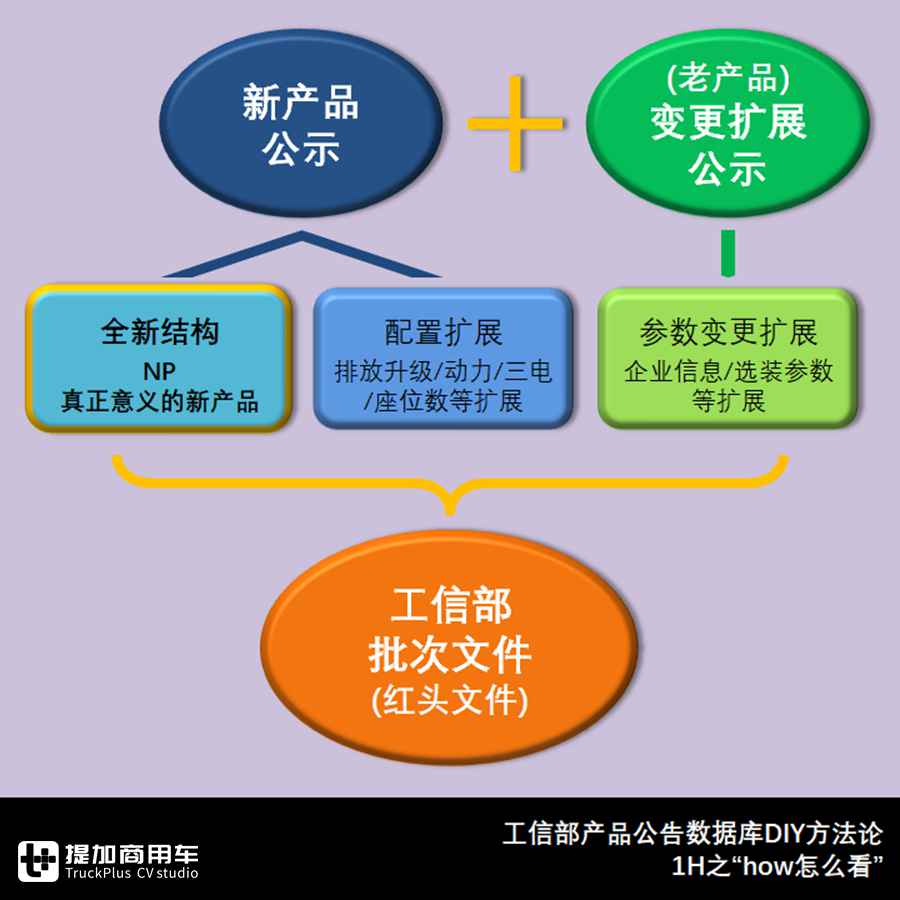 教你看懂客车公告中篇,我们来详细说说怎么看,看什么,为何看 - 第1张 - 提加商用车网 教你看懂客车公告中篇,我们来详细说说怎么看,看什么,为何看 - 第1张