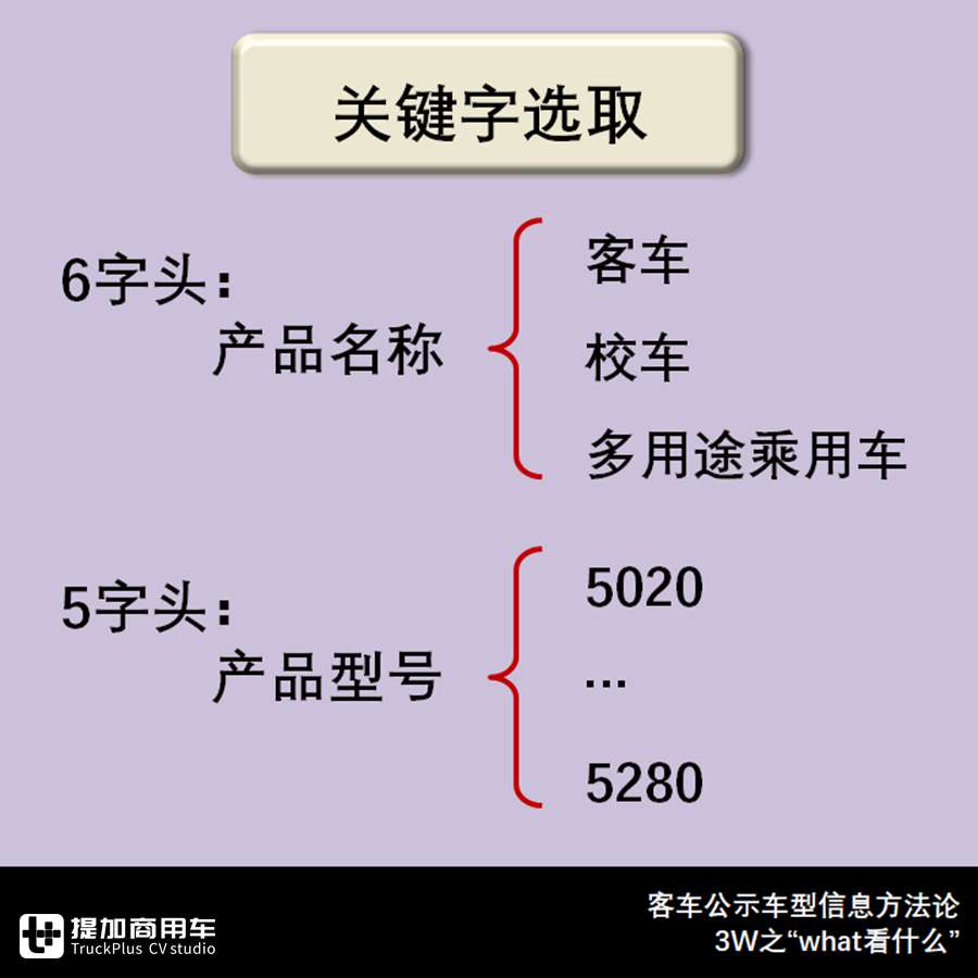 教你看懂客车公告中篇,我们来详细说说怎么看,看什么,为何看 - 第6张 - 提加商用车网 教你看懂客车公告中篇,我们来详细说说怎么看,看什么,为何看 - 第6张