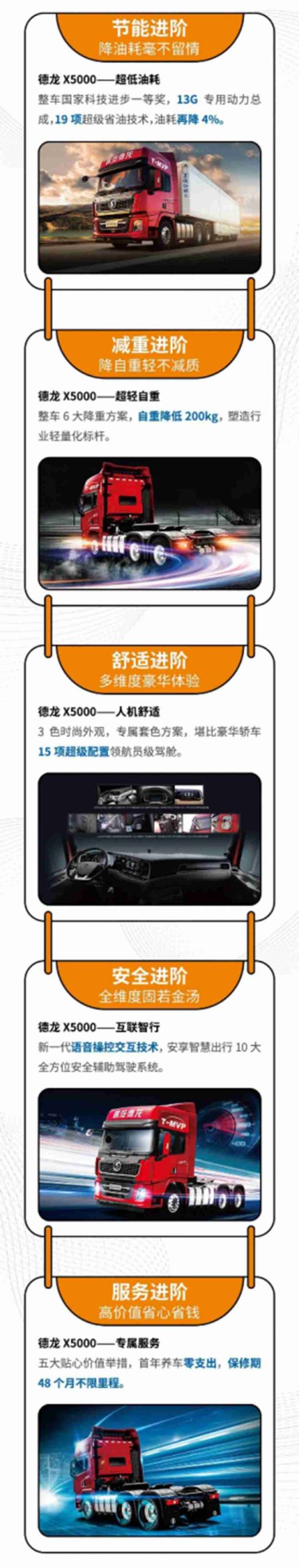 德龙X5000:重卡运营进阶之路必备指南 - 第2张 - 提加商用车网 德龙X5000:重卡运营进阶之路必备指南 - 第2张