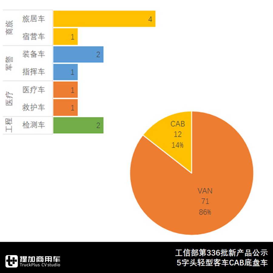 6米长轴轻客受青睐,中通拉链车来袭,3W1H解读336批客车公告 - 第8张 - 提加商用车网 6米长轴轻客受青睐,中通拉链车来袭,3W1H解读336批客车公告 - 第8张