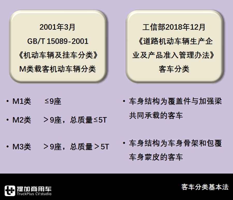 6米长轴轻客受青睐,中通拉链车来袭,3W1H解读336批客车公告 - 第14张 - 提加商用车网 6米长轴轻客受青睐,中通拉链车来袭,3W1H解读336批客车公告 - 第14张