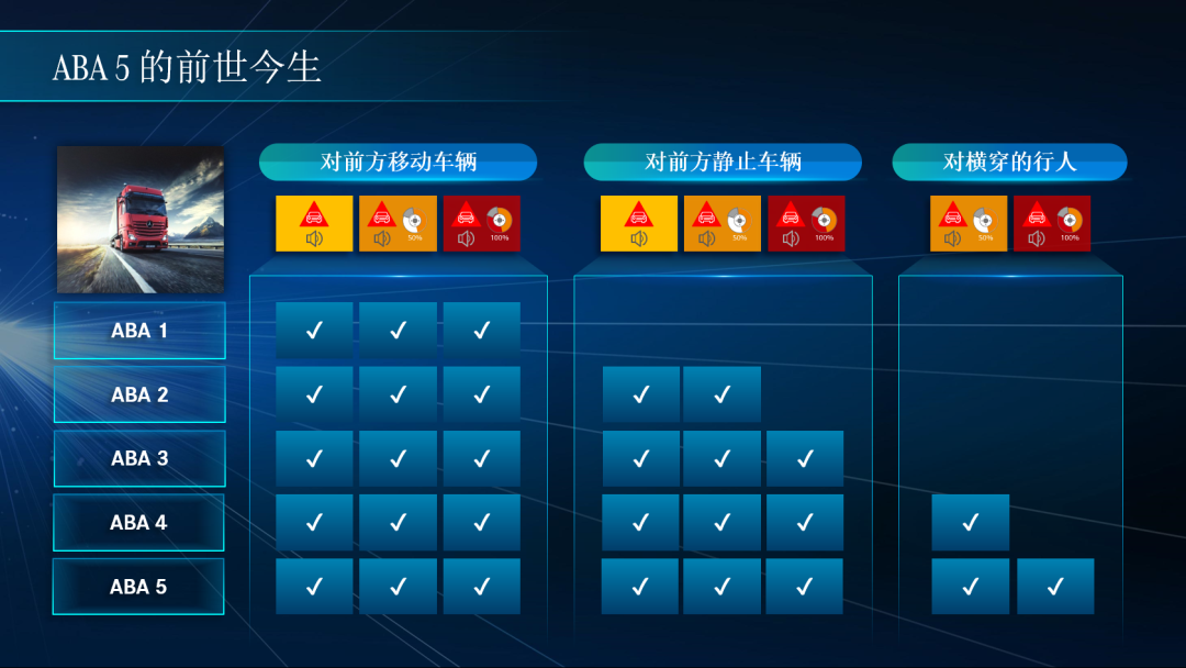 奔驰第五代Actros公路牵引车主动制动辅助系统ABA 5,眼见为实 - 第1张 - 提加商用车网 奔驰第五代Actros公路牵引车主动制动辅助系统ABA 5,眼见为实 - 第1张