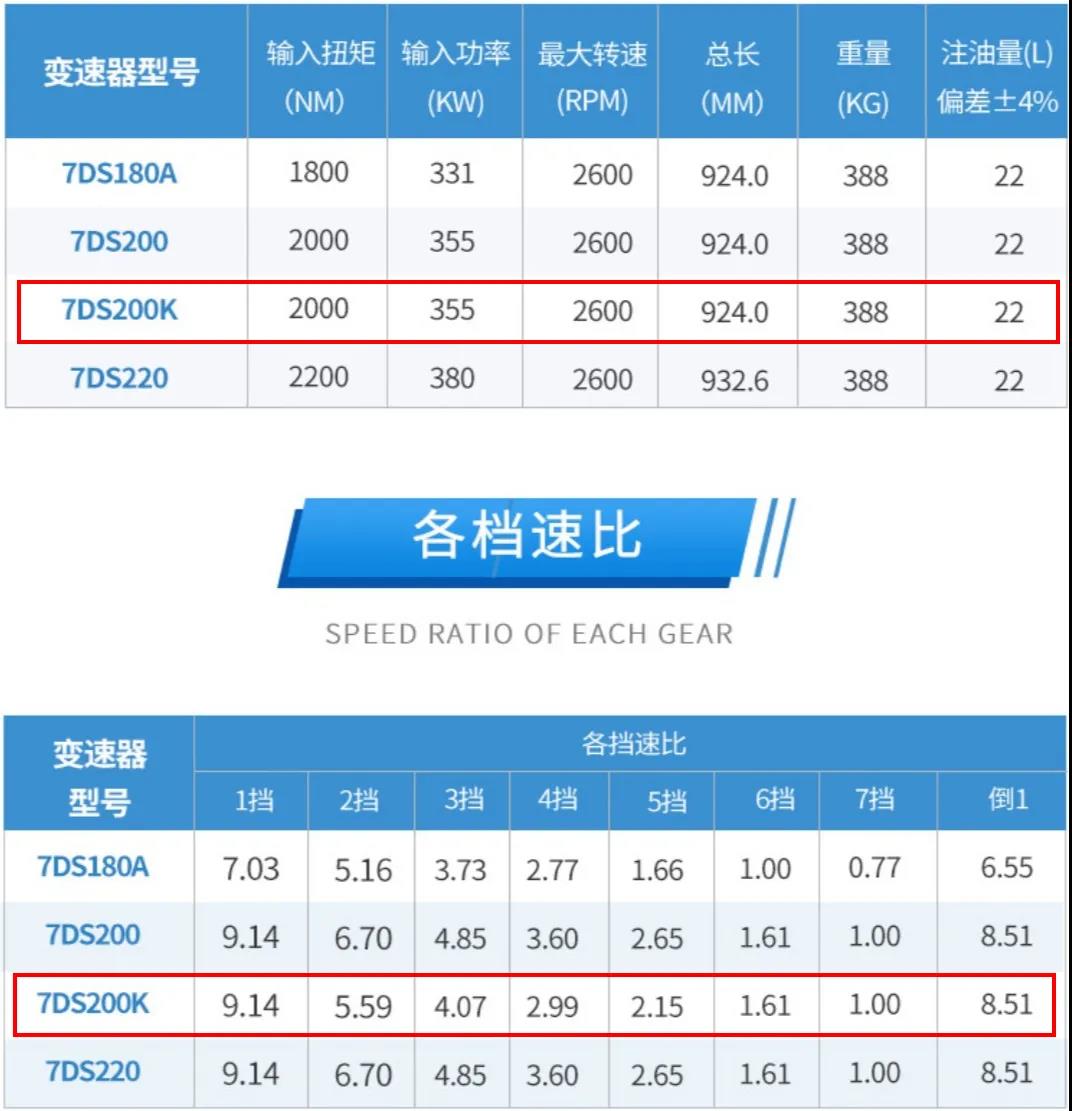 搭载法士特变速器的非公路自卸车批量交付鄂尔多斯客户 - 第3张 - 提加商用车网 搭载法士特变速器的非公路自卸车批量交付鄂尔多斯客户 - 第3张