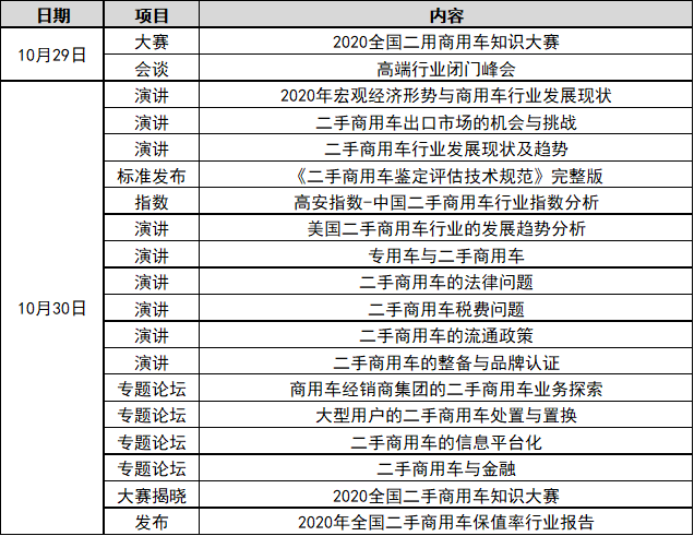 2020中国二手商用车大会将于10月30日在江西高安举办! - 第1张 - 提加商用车网 2020中国二手商用车大会将于10月30日在江西高安举办! - 第1张