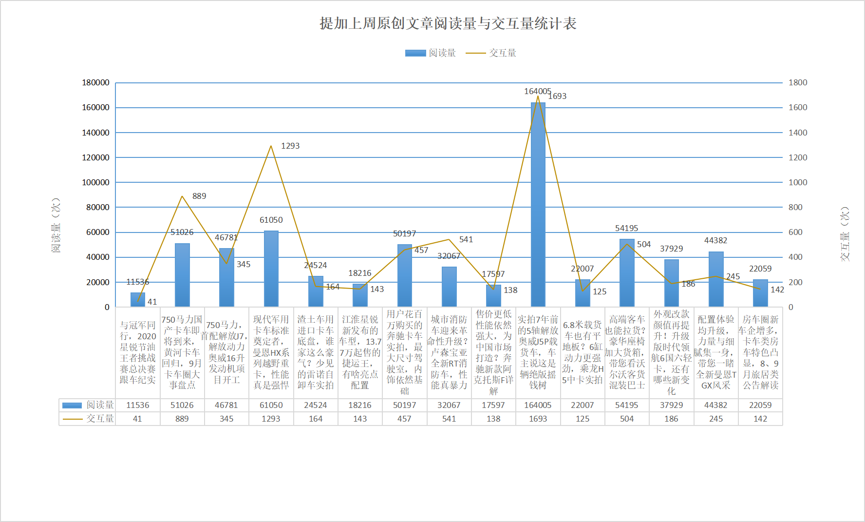 5轴奥威J5P载货车实拍,带您看沃尔沃客货混装巴士,提加一周好文推荐 - 第11张 - 提加商用车网 5轴奥威J5P载货车实拍,带您看沃尔沃客货混装巴士,提加一周好文推荐 - 第11张