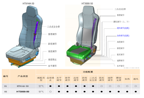 安全与可靠并重,北奔重卡V3ET精英版危化品牵引车 - 第11张 - 提加商用车网 安全与可靠并重,北奔重卡V3ET精英版危化品牵引车 - 第11张