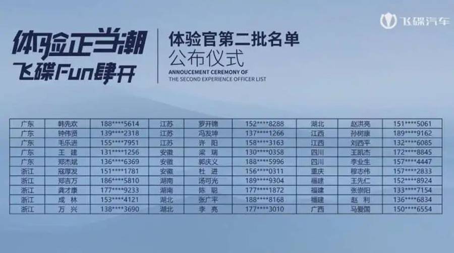 爆!体验官第二批名单公布!飞碟W预售开启! - 第5张 - 提加商用车网 爆!体验官第二批名单公布!飞碟W预售开启! - 第5张