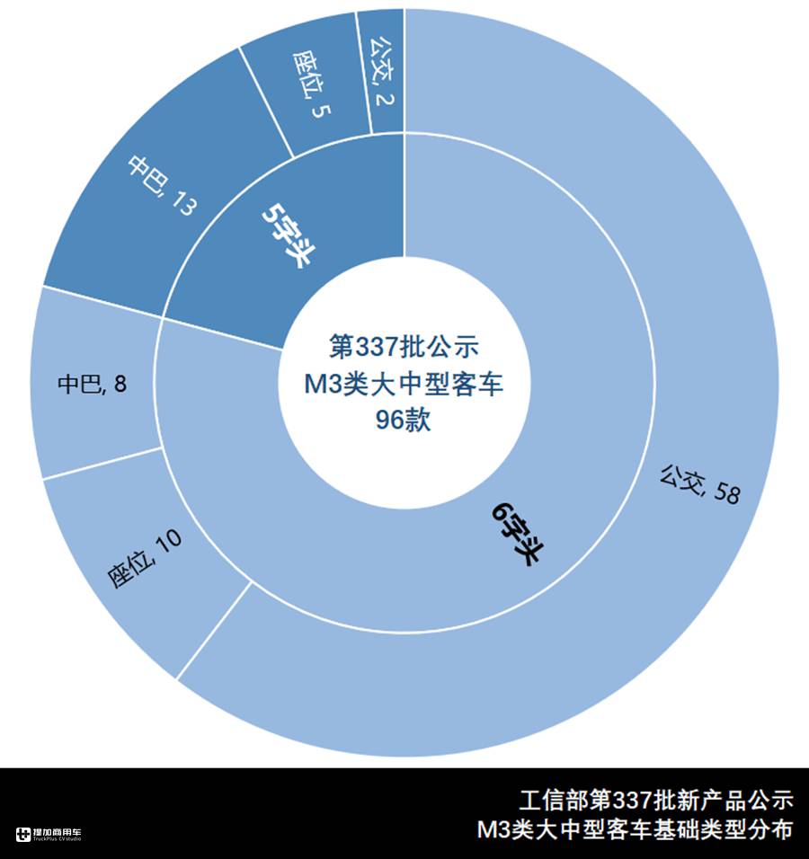 吉利新一代公交曝光,金旅北极星登场,337批新产品公示还有啥? - 第1张 - 提加商用车网 吉利新一代公交曝光,金旅北极星登场,337批新产品公示还有啥? - 第1张