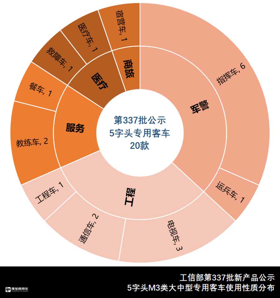 吉利新一代公交曝光,金旅北极星登场,337批新产品公示还有啥? - 第12张 - 提加商用车网 吉利新一代公交曝光,金旅北极星登场,337批新产品公示还有啥? - 第12张