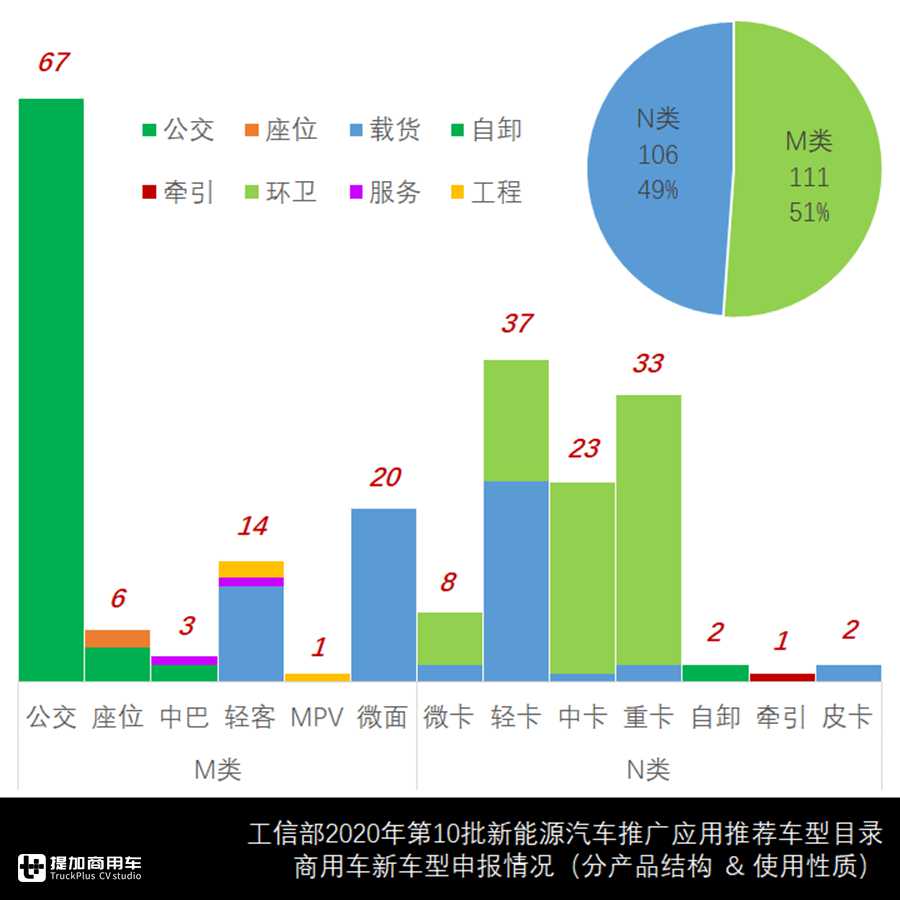 纯电仍是首选动力源,专用车新车数量走高,第十批新能源目录来了 - 第8张 - 提加商用车网 纯电仍是首选动力源,专用车新车数量走高,第十批新能源目录来了 - 第8张