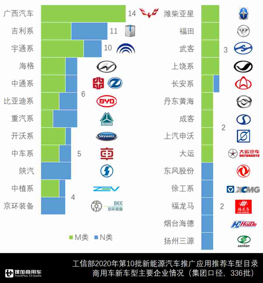 纯电仍是首选动力源,专用车新车数量走高,第十批新能源目录来了 - 第11张 - 提加商用车网 纯电仍是首选动力源,专用车新车数量走高,第十批新能源目录来了 - 第11张