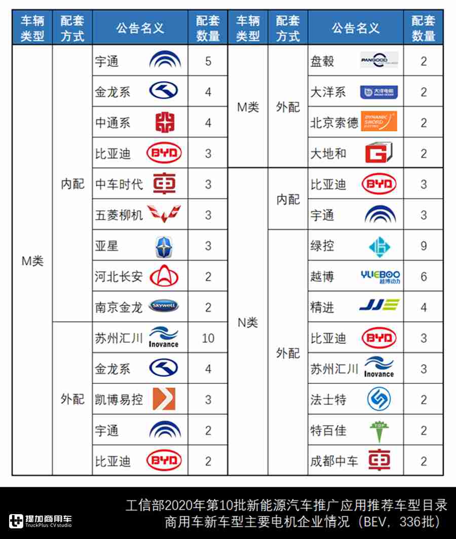 纯电仍是首选动力源,专用车新车数量走高,第十批新能源目录来了 - 第13张 - 提加商用车网 纯电仍是首选动力源,专用车新车数量走高,第十批新能源目录来了 - 第13张