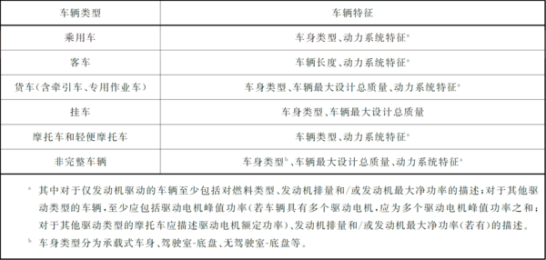 卡车“身份证”上的VIN、WMI、VDS、VIS是啥?最详科普来了 - 第5张 - 提加商用车网 卡车“身份证”上的VIN、WMI、VDS、VIS是啥?最详科普来了 - 第5张