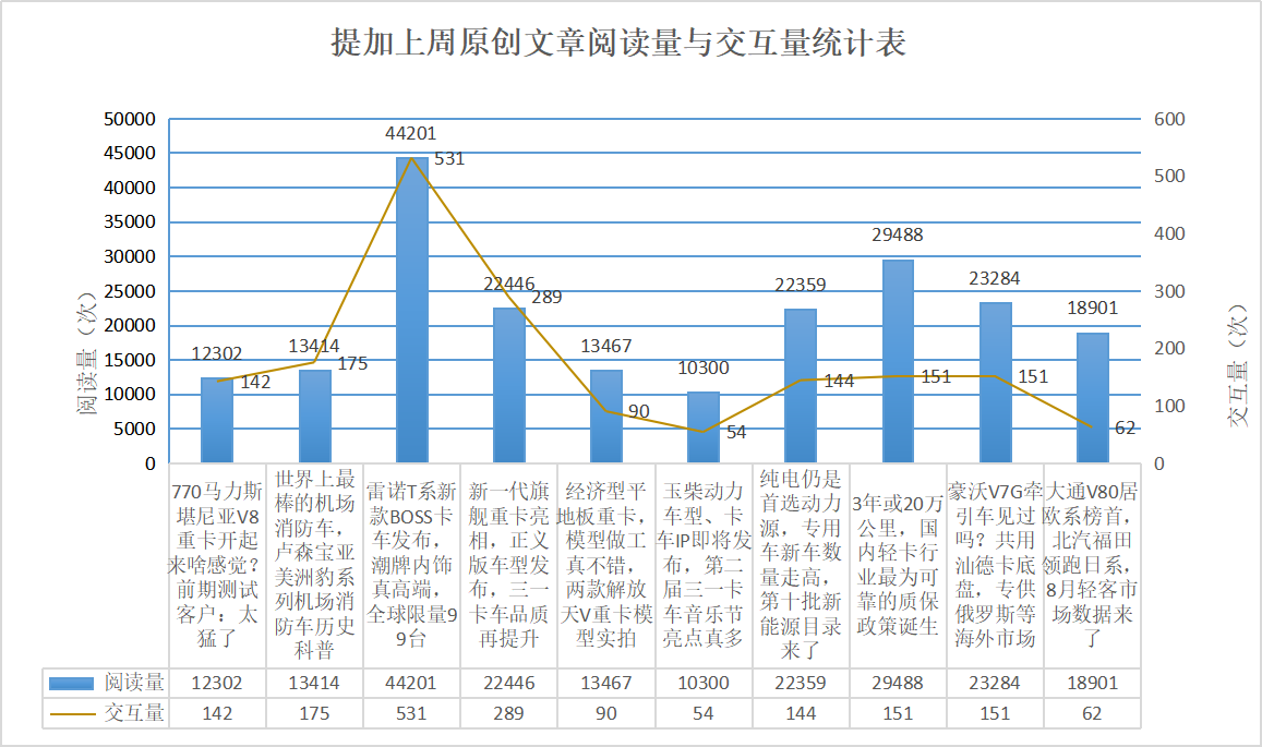 三一新一代旗舰重卡亮相,限量版雷诺新款BOSS卡车发布,提加一周好文推荐 - 第11张 - 提加商用车网 三一新一代旗舰重卡亮相,限量版雷诺新款BOSS卡车发布,提加一周好文推荐 - 第11张