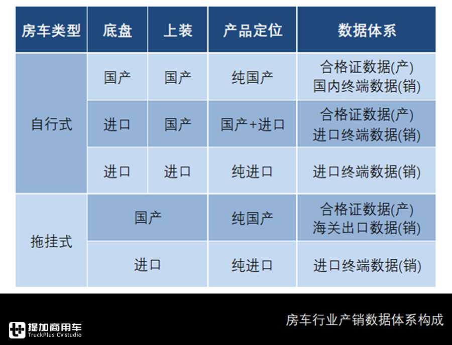 宇通包揽头名,欧胜CAB底盘热销,8月自行式国产房车市场详析 - 第1张 - 提加商用车网 宇通包揽头名,欧胜CAB底盘热销,8月自行式国产房车市场详析 - 第1张