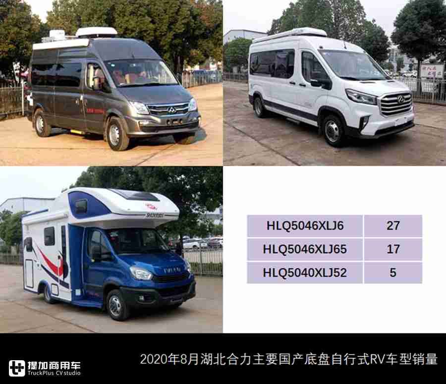宇通包揽头名,欧胜CAB底盘热销,8月自行式国产房车市场详析 - 第11张 - 提加商用车网 宇通包揽头名,欧胜CAB底盘热销,8月自行式国产房车市场详析 - 第11张