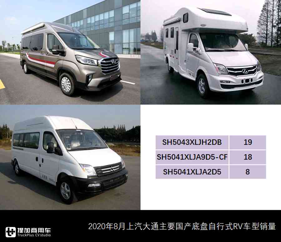 宇通包揽头名,欧胜CAB底盘热销,8月自行式国产房车市场详析 - 第12张 - 提加商用车网 宇通包揽头名,欧胜CAB底盘热销,8月自行式国产房车市场详析 - 第12张