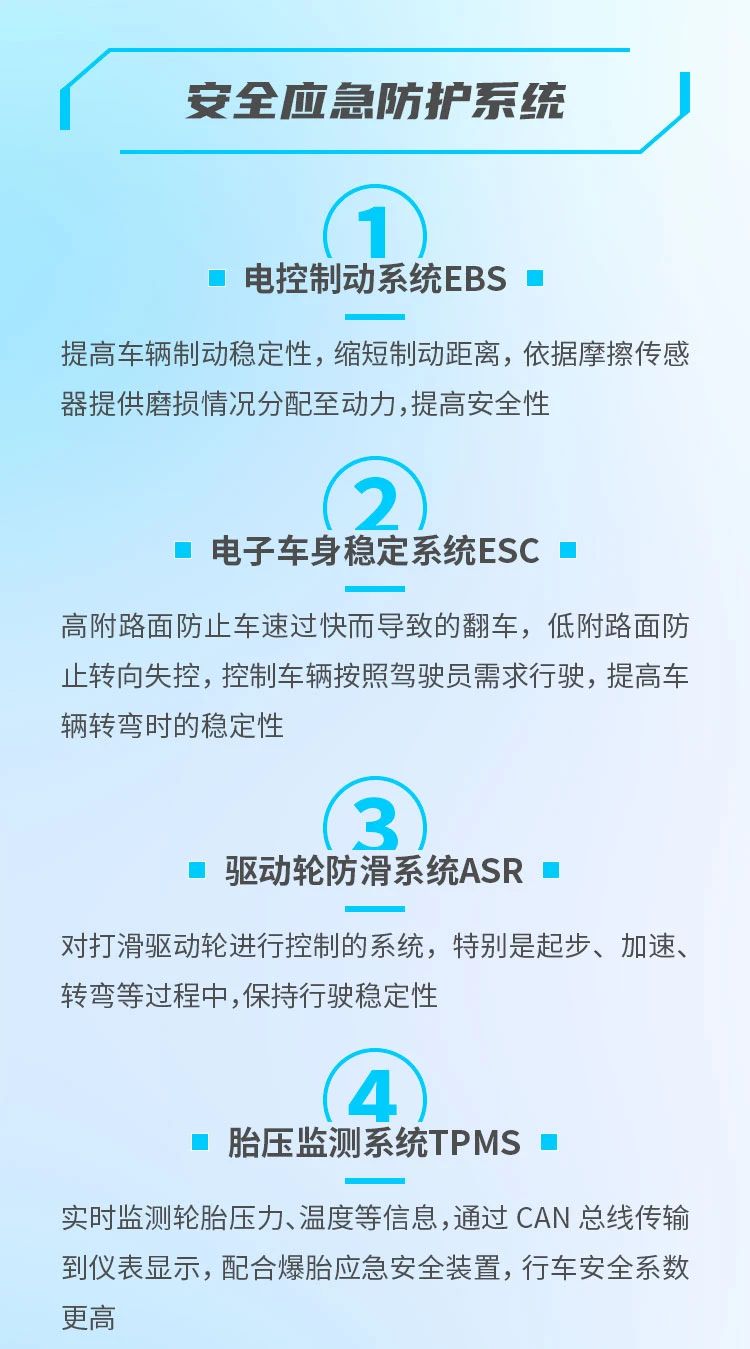 陕汽重卡十大智能安全辅助系统，为驾驶人保驾护航 - 第2张
