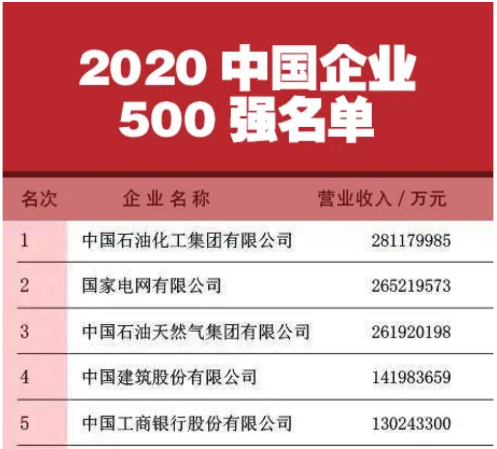 徐工再次荣登中国企业500强、中国制造业企业500强! - 第1张 - 提加商用车网 徐工再次荣登中国企业500强、中国制造业企业500强! - 第1张