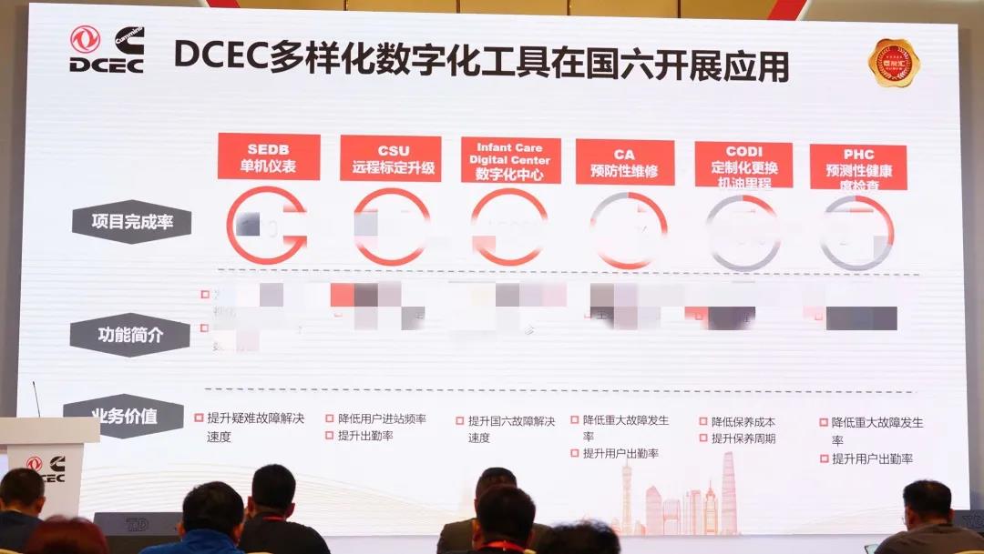 老友汇再添新区域运营中心,东风康明斯15L天然气发动机或于年底面世? - 第4张 - 提加商用车网 老友汇再添新区域运营中心,东风康明斯15L天然气发动机或于年底面世? - 第4张