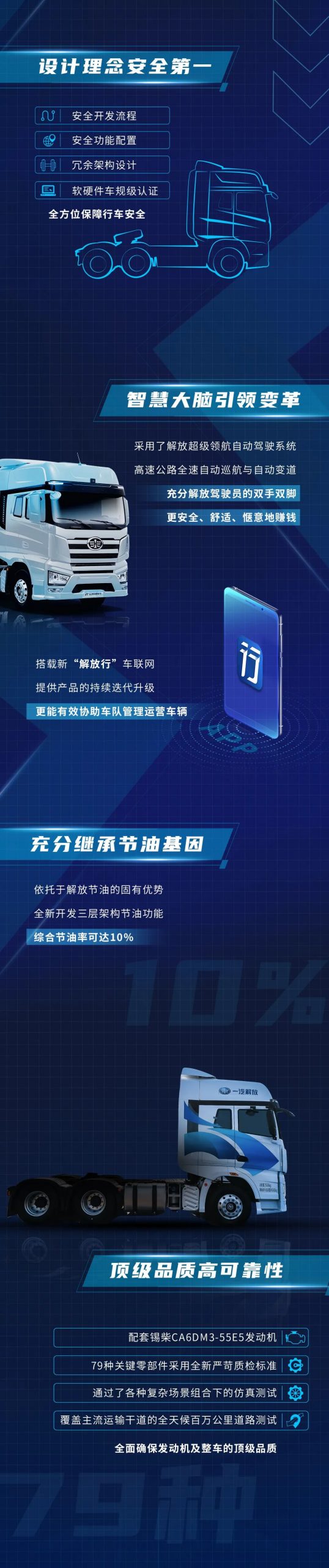 L3级解放J7超级重卡究竟有多少惊喜?高品质智能卡已经到来 - 第2张 - 提加商用车网 L3级解放J7超级重卡究竟有多少惊喜?高品质智能卡已经到来 - 第2张