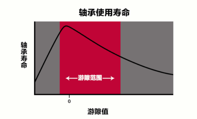 康博士讲堂:此 “游隙” 非彼 “游戏” - 第6张 - 提加商用车网 康博士讲堂:此 “游隙” 非彼 “游戏” - 第6张