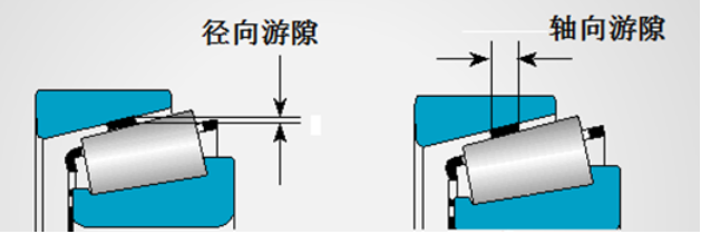 康博士讲堂:此 “游隙” 非彼 “游戏” - 第3张 - 提加商用车网 康博士讲堂:此 “游隙” 非彼 “游戏” - 第3张