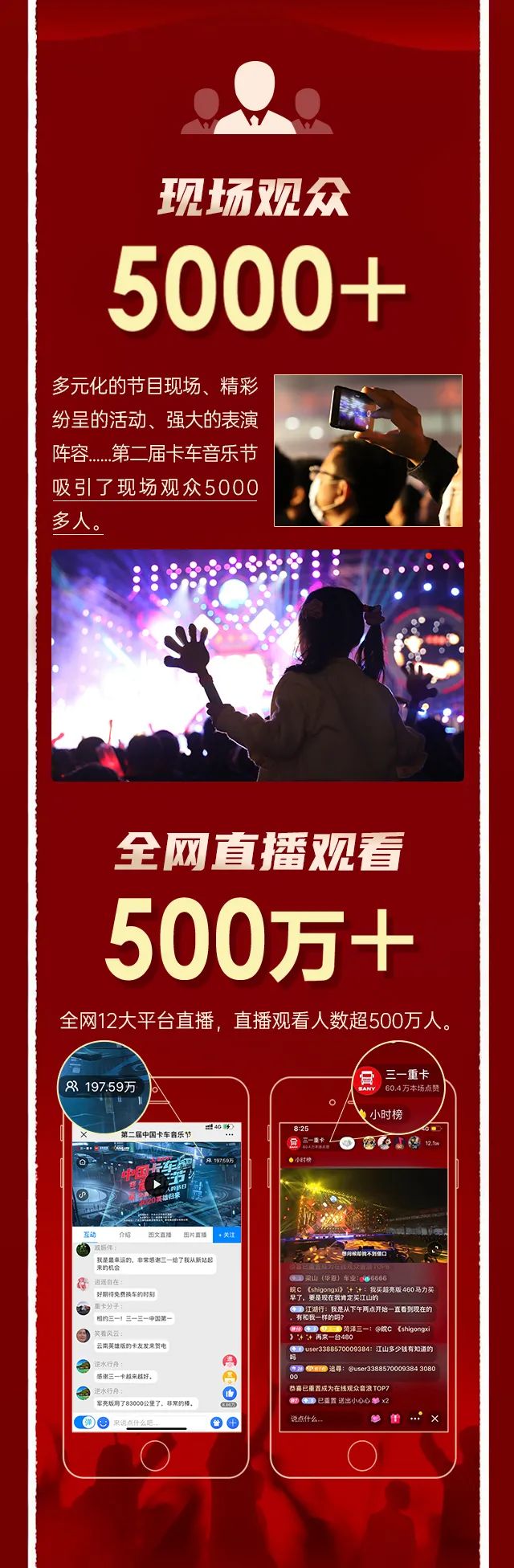 用数据告诉你，三一重卡第二届卡车音乐节到底有多精彩！ - 第2张