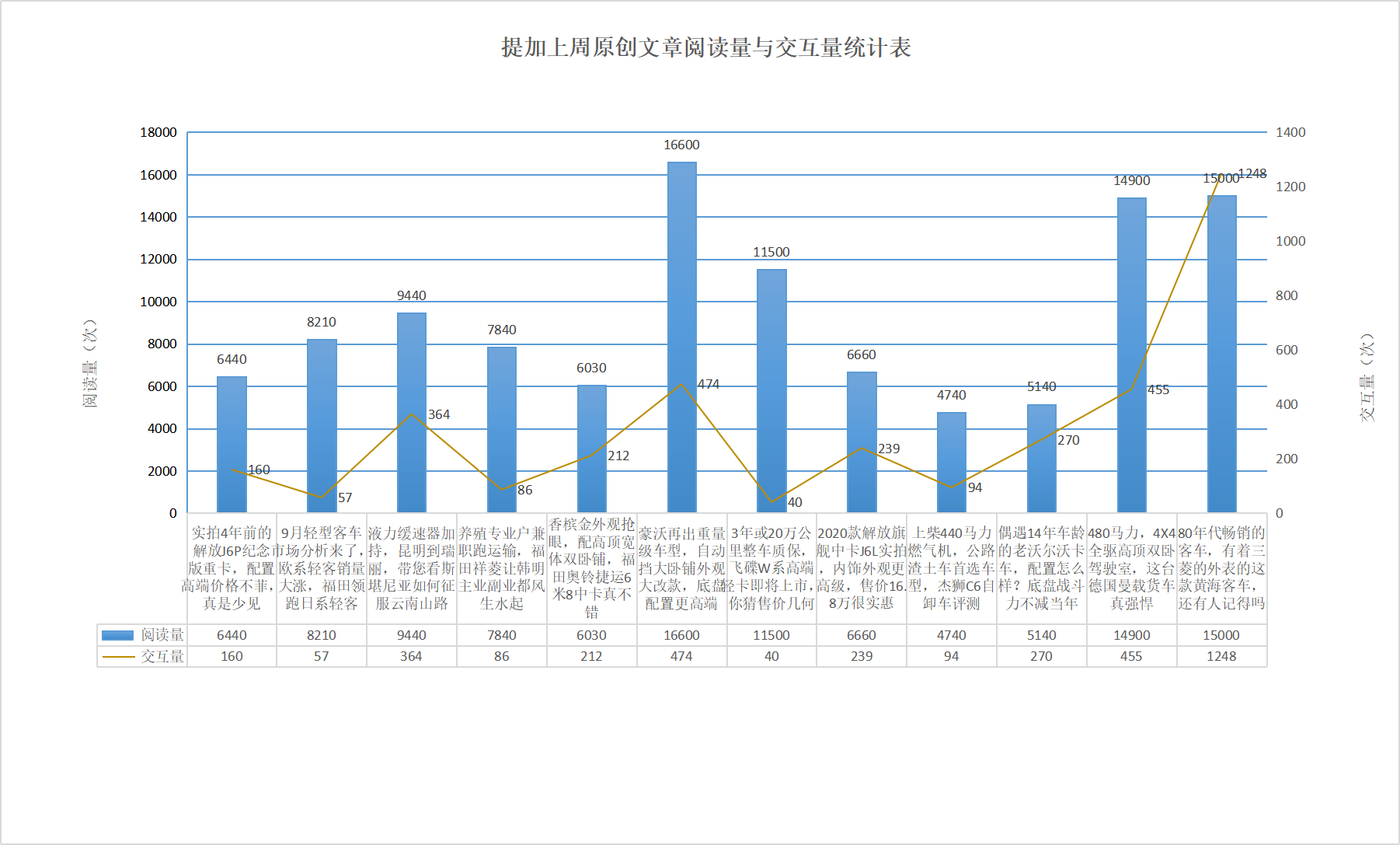 全新豪沃TH7重卡实拍,偶遇14年车龄的老沃尔沃,提加一周好文推荐 - 第11张 - 提加商用车网 全新豪沃TH7重卡实拍,偶遇14年车龄的老沃尔沃,提加一周好文推荐 - 第11张