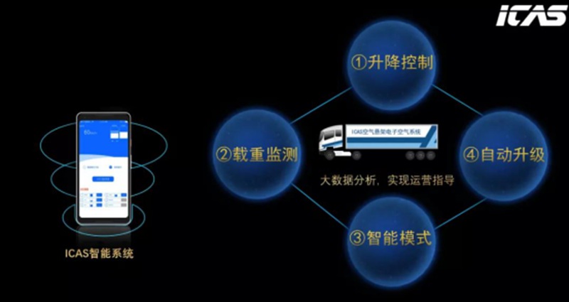 68秒一台,锣响新国标穿越中国线首站合肥销售106台! - 第5张 - 提加商用车网 68秒一台,锣响新国标穿越中国线首站合肥销售106台! - 第5张