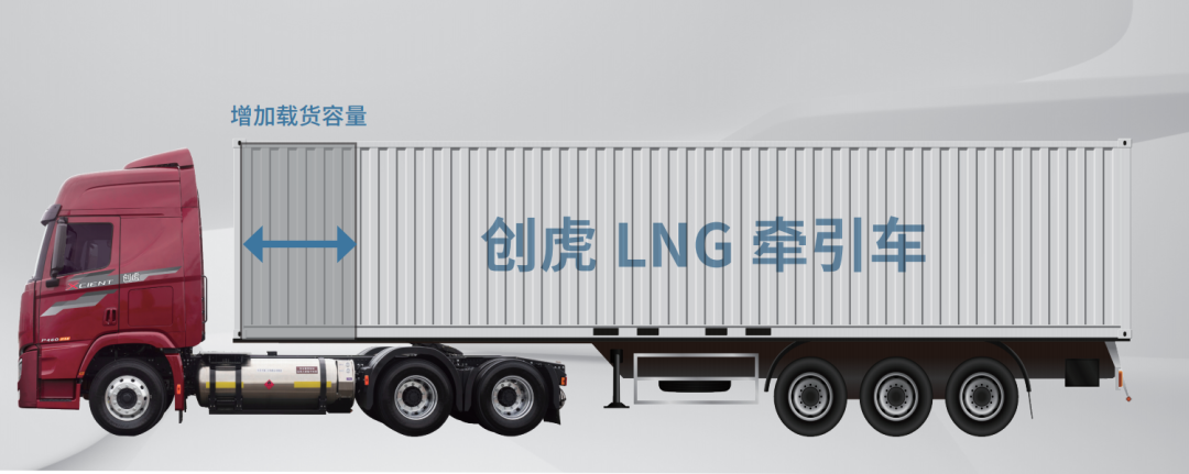 屡获采购大单,创虎LNG牵引车魅力何在? - 第4张 - 提加商用车网 屡获采购大单,创虎LNG牵引车魅力何在? - 第4张