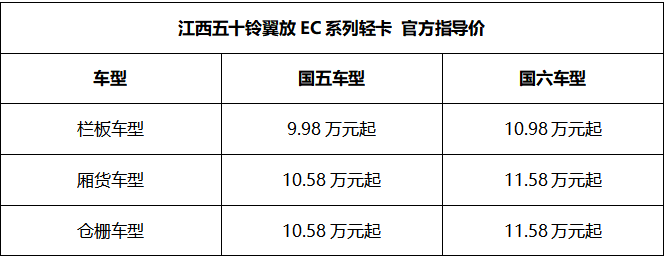 江西五十铃翼放EC轻卡9.98万起,惠享3000元抵6000元 - 第2张 - 提加商用车网 江西五十铃翼放EC轻卡9.98万起,惠享3000元抵6000元 - 第2张