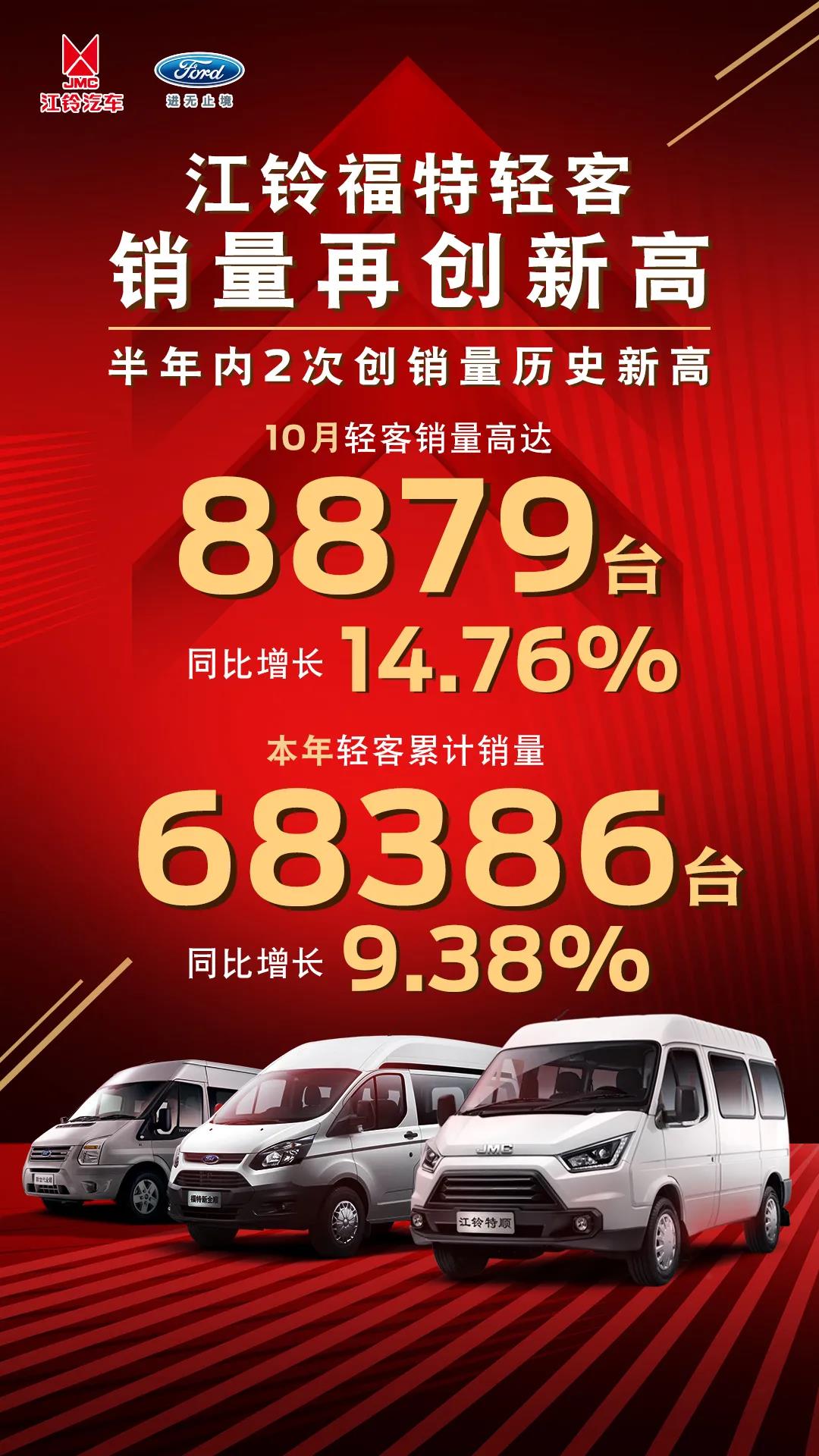 科技赋能,携手共“进”!江铃汽车闪耀中国国际进口博览会 - 第3张 - 提加商用车网 科技赋能,携手共“进”!江铃汽车闪耀中国国际进口博览会 - 第3张