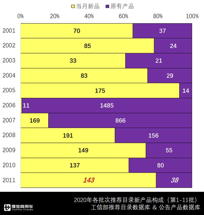 上汽红岩申报行业首款换电式重卡,纯电重卡新品大量涌现,最新商用车目录解读 - 第1张 - 提加商用车网 上汽红岩申报行业首款换电式重卡,纯电重卡新品大量涌现,最新商用车目录解读 - 第1张