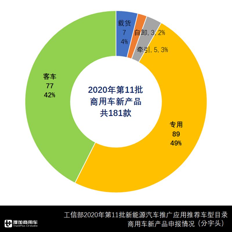 上汽红岩申报行业首款换电式重卡,纯电重卡新品大量涌现,最新商用车目录解读 - 第3张 - 提加商用车网 上汽红岩申报行业首款换电式重卡,纯电重卡新品大量涌现,最新商用车目录解读 - 第3张
