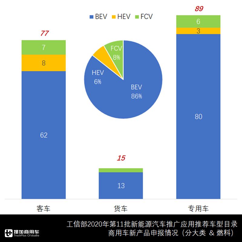 上汽红岩申报行业首款换电式重卡,纯电重卡新品大量涌现,最新商用车目录解读 - 第5张 - 提加商用车网 上汽红岩申报行业首款换电式重卡,纯电重卡新品大量涌现,最新商用车目录解读 - 第5张
