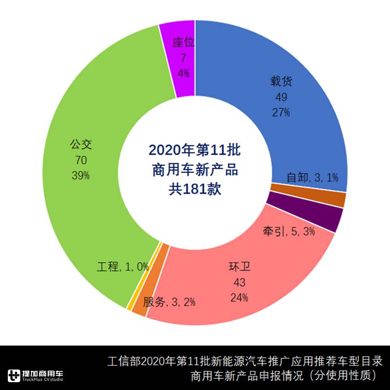 上汽红岩申报行业首款换电式重卡,纯电重卡新品大量涌现,最新商用车目录解读 - 第7张 - 提加商用车网 上汽红岩申报行业首款换电式重卡,纯电重卡新品大量涌现,最新商用车目录解读 - 第7张