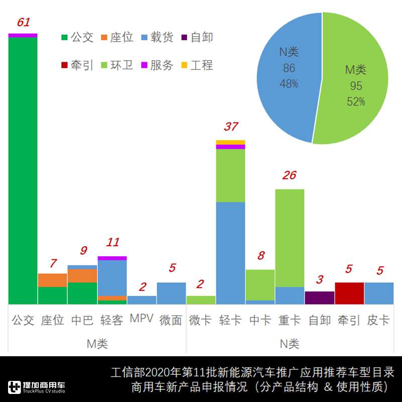 上汽红岩申报行业首款换电式重卡,纯电重卡新品大量涌现,最新商用车目录解读 - 第9张 - 提加商用车网 上汽红岩申报行业首款换电式重卡,纯电重卡新品大量涌现,最新商用车目录解读 - 第9张