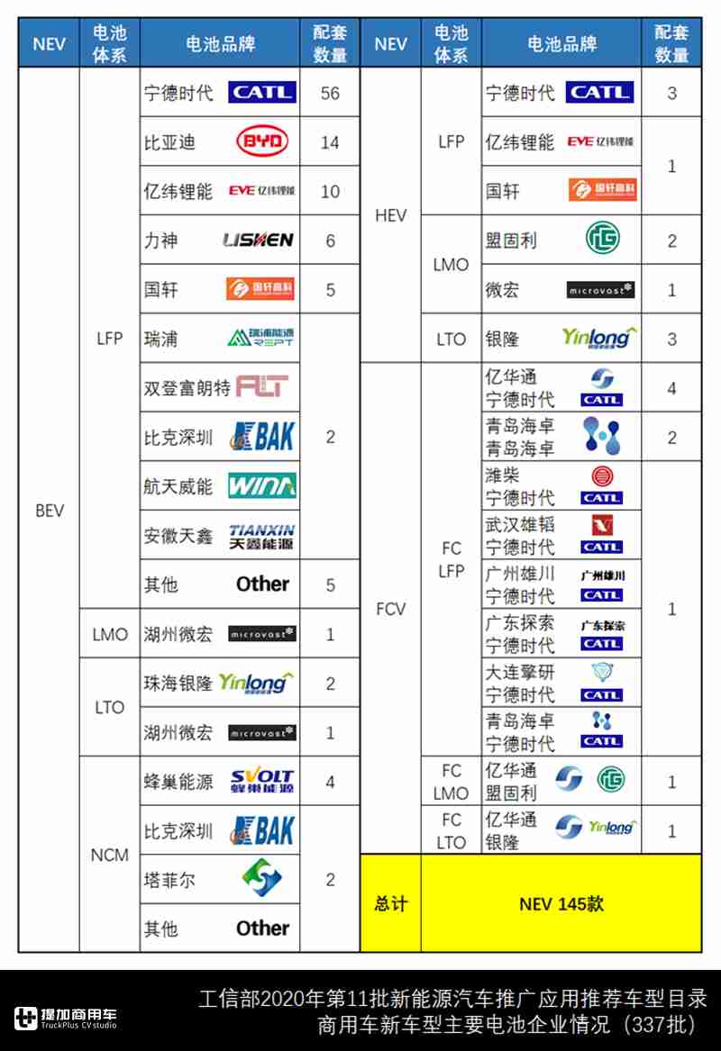 上汽红岩申报行业首款换电式重卡,纯电重卡新品大量涌现,最新商用车目录解读 - 第13张 - 提加商用车网 上汽红岩申报行业首款换电式重卡,纯电重卡新品大量涌现,最新商用车目录解读 - 第13张