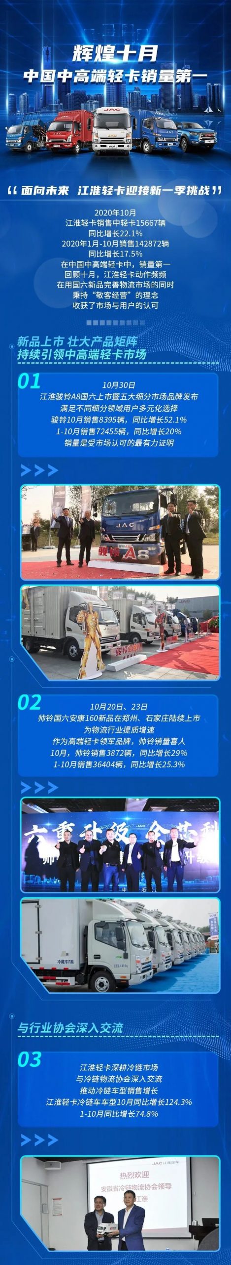 辉煌十月，江淮轻卡再登中国中高端轻卡销量榜首 - 第1张