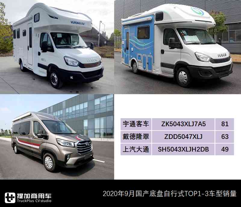 三年单月历史新高,9月国产底盘自行式房车销量来了,这几款车成爆款 - 第9张 - 提加商用车网 三年单月历史新高,9月国产底盘自行式房车销量来了,这几款车成爆款 - 第9张