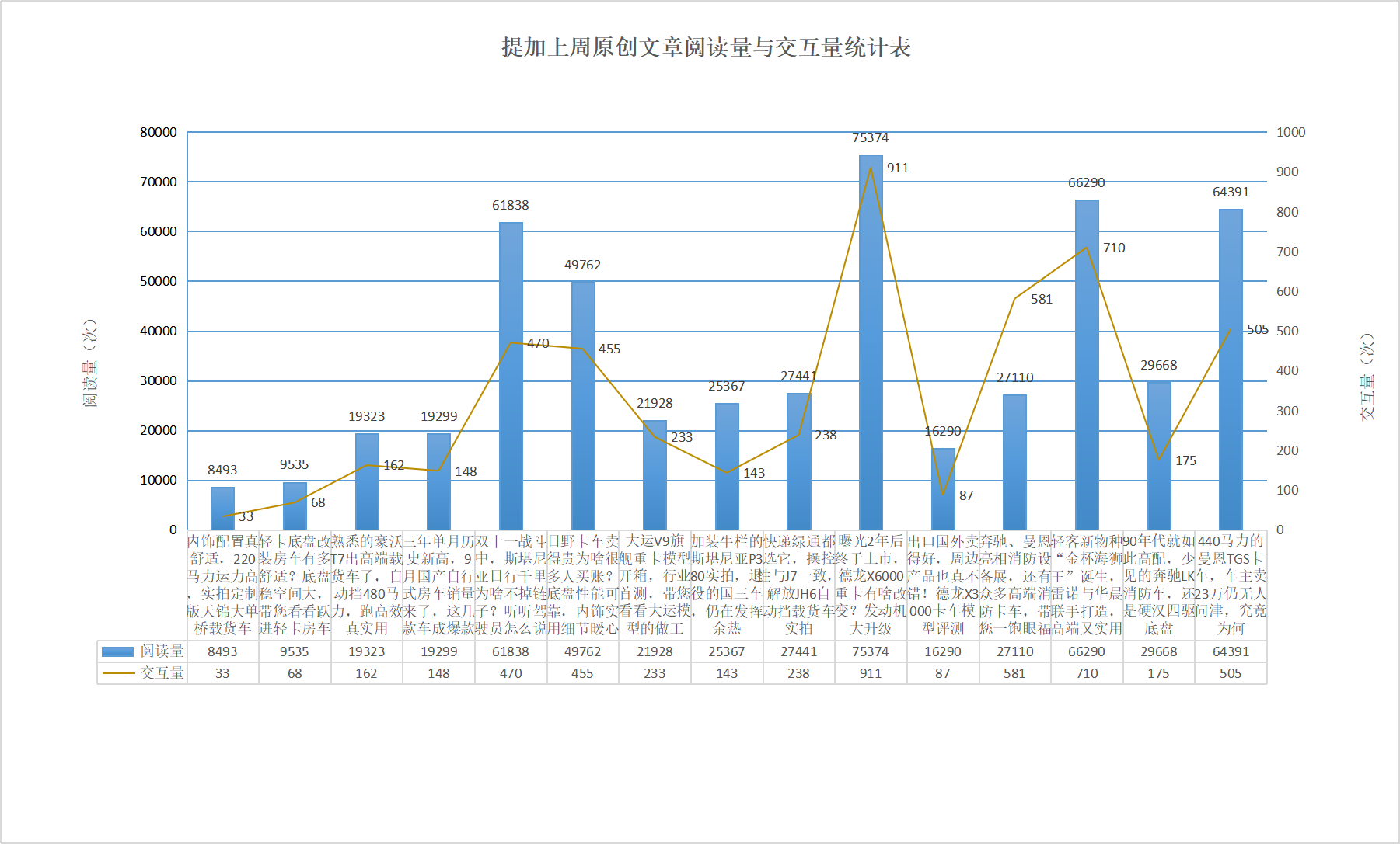 德龙X6000重卡重磅上市,轻客新物种金杯海狮王诞生,提加一周好文推荐 - 第11张 - 提加商用车网 德龙X6000重卡重磅上市,轻客新物种金杯海狮王诞生,提加一周好文推荐 - 第11张