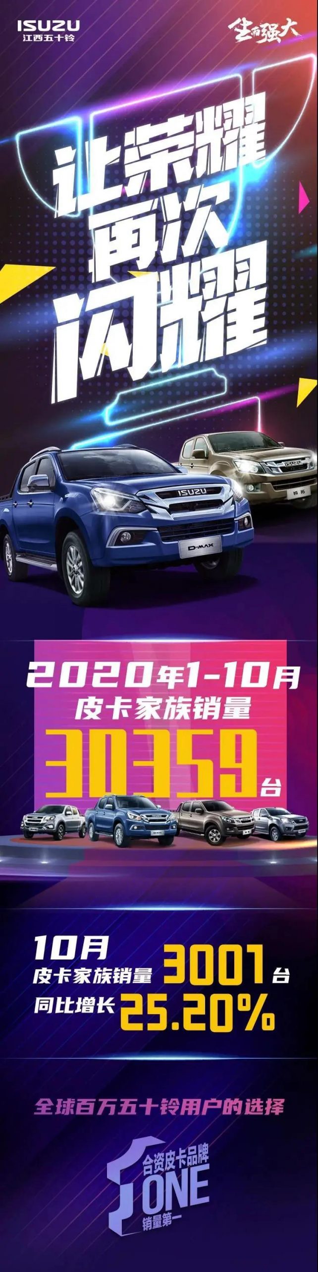 同比增长25.20%,江西五十铃皮卡家族成绩出炉 - 第1张 - 提加商用车网 同比增长25.20%,江西五十铃皮卡家族成绩出炉 - 第1张