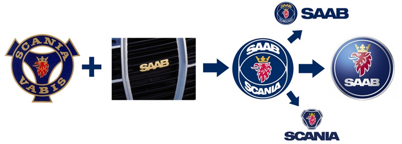 斯堪尼亚系列如何划分?有哪些经典车型?提加侃卡车带您看懂公路之王 - 第3张 - 提加商用车网 斯堪尼亚系列如何划分?有哪些经典车型?提加侃卡车带您看懂公路之王 - 第3张